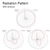 Low Profile GPS 4G LTE MIMO Screw Mount Omni-directional Antenna for Vehicle Truck RV Motorhome GPS Navigation 4G LTE Router Cell Phone Booster System