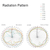 4G LTE 2dBi Omni-directional SMA Male Patch Antenna for 4G LTE Wireless Router Remote IP Camera Vehicle Truck RV Motorhome Cell Phone Signal Booster