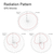 Vehicle Truck RV GPS 4G LTE Magnetic Mount Combined Antenna for GPS Navigation Head Unit Car Telematics 4G LTE Mobile Cell Phone Booster System
