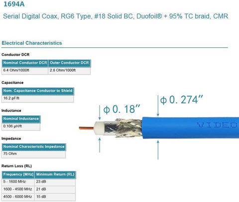 Superbat SDI Cable BNC Cable 3G/6G/12G (Belden 1694A)，1FT/2FT/3FT